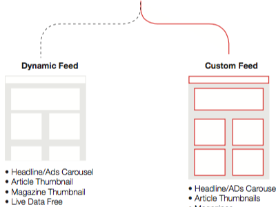 Sitemap for a website