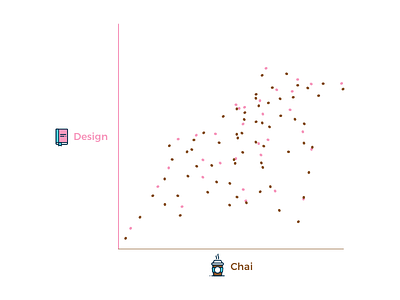 My work flow chai chart design drinks scatter sketch