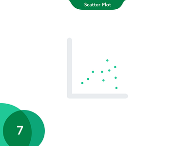 7 Scatter Plot bar charts circle dots gradients lines notch overlay pie space time