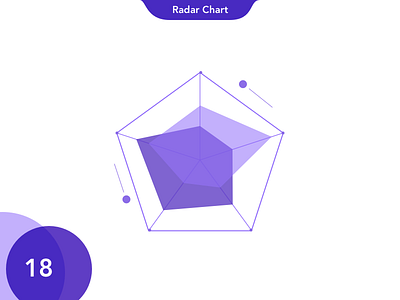 18 Radar Chart bar charts circle dots gradients hexagon intro lines notch overlay pie