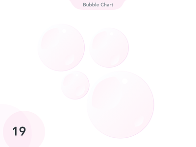 19 Bubble Chart