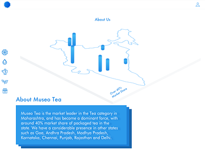 Museo Tea - About Us