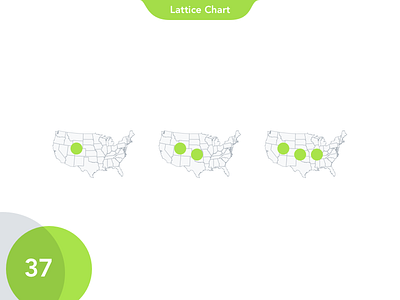 37 Small Multiples bar charts circle dots gradients hexagon intro lines map notch overlay pie