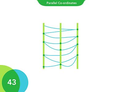 43 Parallel Co-ordinates