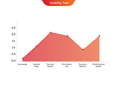 Dribbble Usability Graph chart dash graph info point stats usability ux