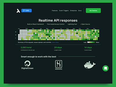 API Responses api chart code design dev git gradient homepage lines logo map square ui