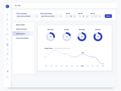 OCM Quotes Analysis analytics charts dashboard data delivery field form invoice map minimal navigation package payment sass shipping sidebar table type ui ux design
