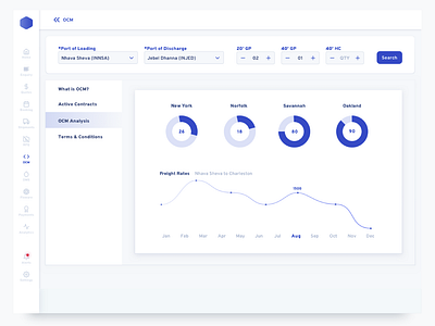 OCM Quotes Analysis