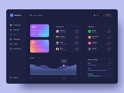 NEOBANK | Bank Dashboard Design