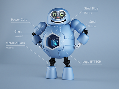 Mascot Bytech 3d modelling bytech character design mascot product robot