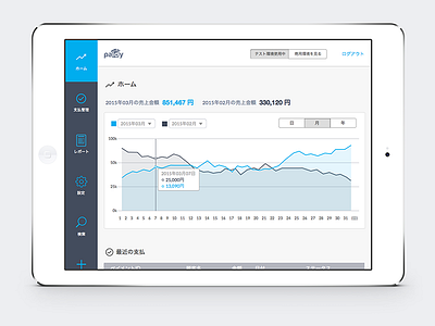 Paidy Dashboard Page blue dashboard graph japanese paidy payment