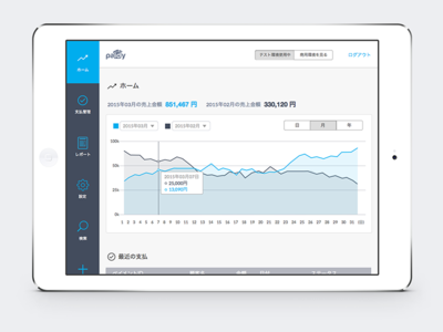 Paidy Dashboard Page blue dashboard graph japanese paidy payment