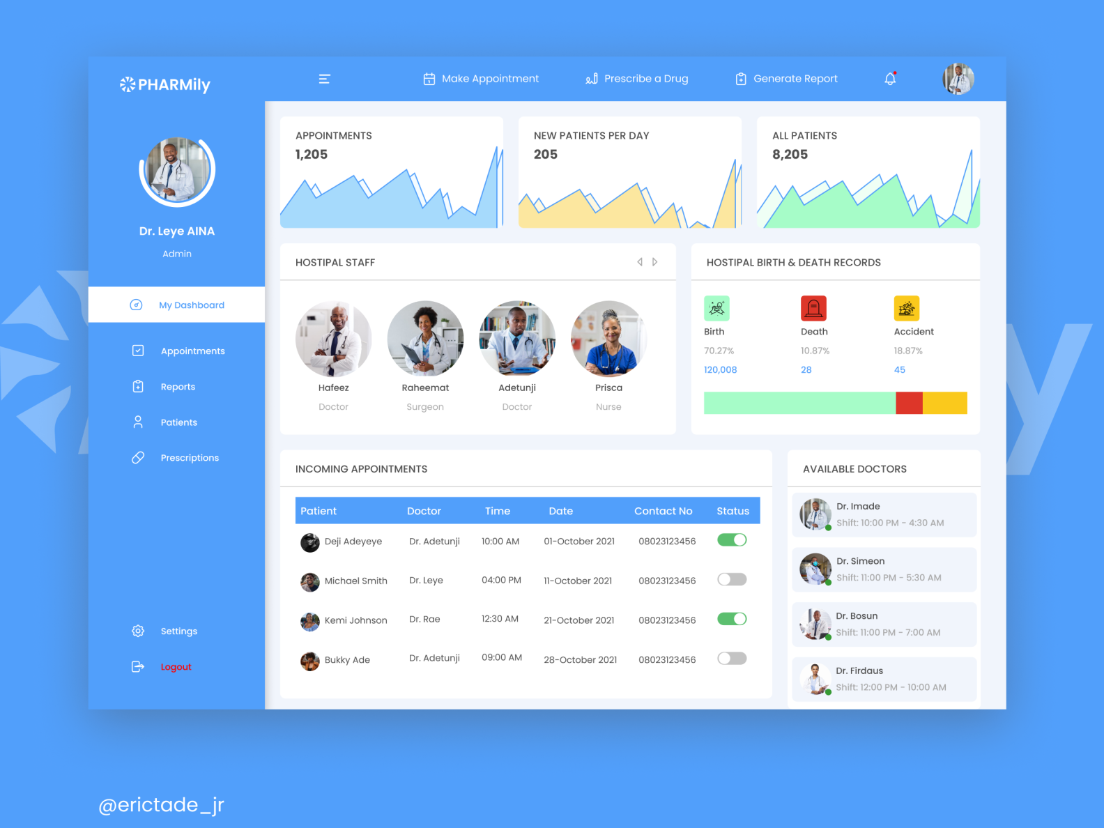 PHARMily (Admin Dashboard Concept) by Tade Eniola on Dribbble