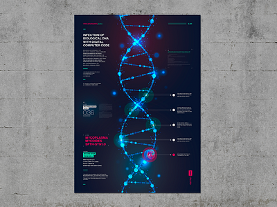 Infection of Biological DNA Poster design graphicdesign poster print science