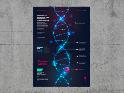 Infection of Biological DNA Poster