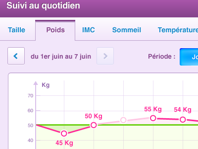 Malakoff Médéric Ipad  : Suivi de poids