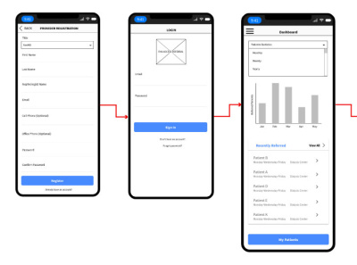 How Can Mobile App Prototyping Save Time and our Business Money? mobile app mobile app development in usa