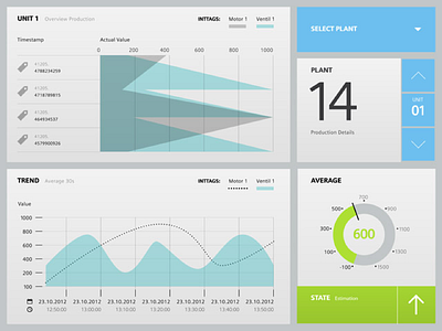 machine interface for siemens industry