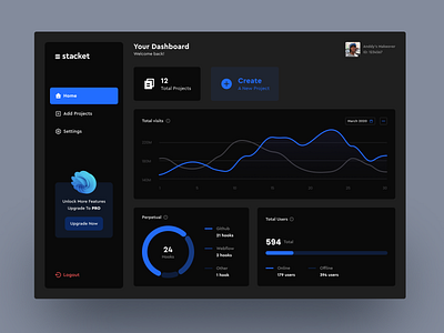 Dashboard Design - Dark Themed app branding design graphic design icon illustration logo ui ux vector