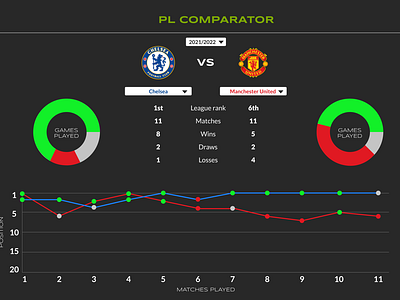 Analytics Chart