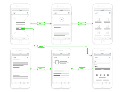 Mobile landing page wireframes chart ux ux design wireframe wireframing