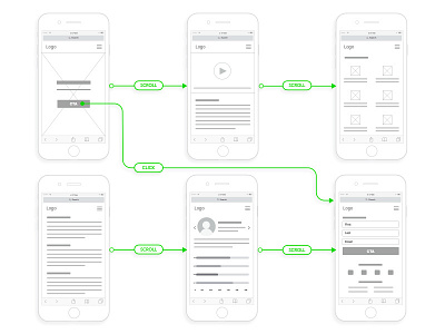 Mobile landing page wireframes