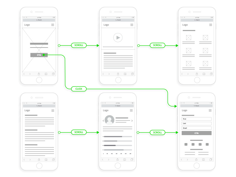 Mobile landing page wireframes by Artem Stepanov on Dribbble