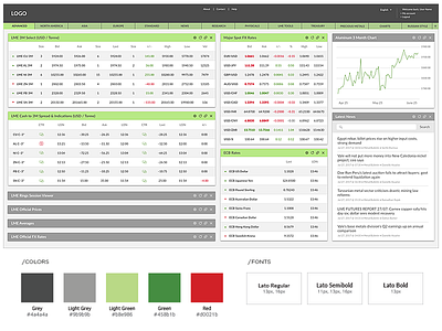 Market Data dashboard app design desktop interface ui ui design user interface design ux ux design