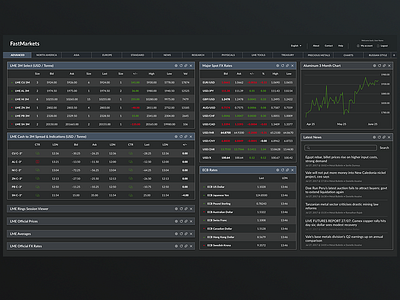 Market Data dashboard