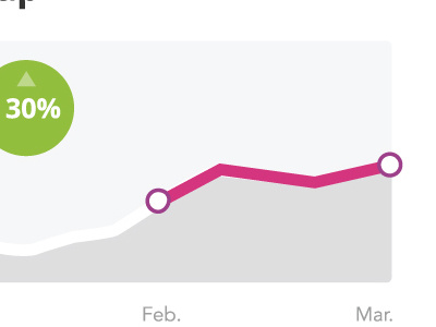 Line Chart Shot - RedTapeX analytics app insights mobile music