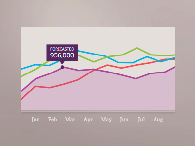 Data Viz