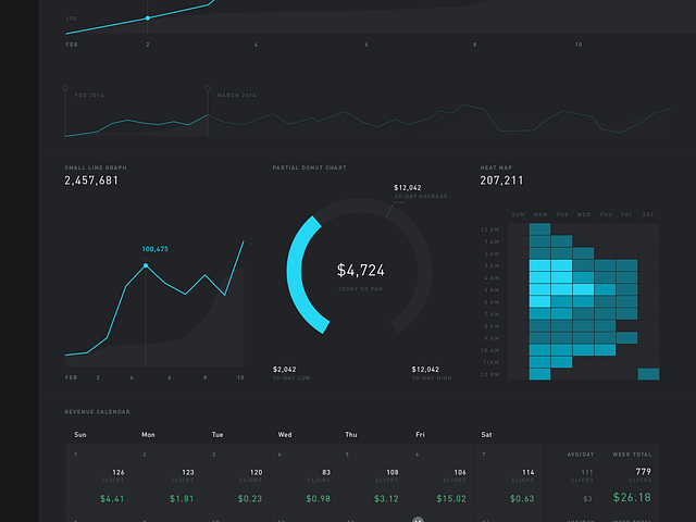 Adterminal Dasboard by Chris Griffith for Octopus on Dribbble