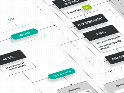 Survey Box - Arborescence arborescence ergonomie experience flow lpgraphic path uiux uiuxdesign user userflow webdesign wireframe