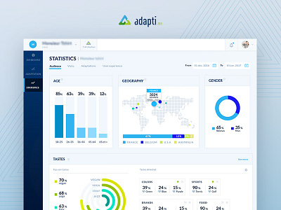 Get to know your audience - Dashboard admin analytics audience dashboard datas desktop features statistics ui users ux webdesign