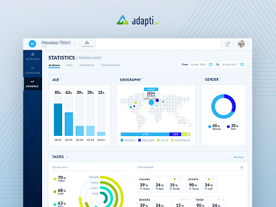 Get to know your audience - Dashboard