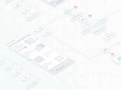 User Flow | website