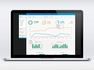 Bellmetric dashboard analytic bellmetric dashboard data graph stats ui ux visual