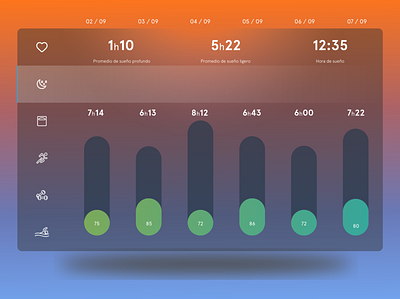 018 Analytics Chart analytics analytics chart analytics dashboard app daily ui dailyui day dayli challenge design ui web