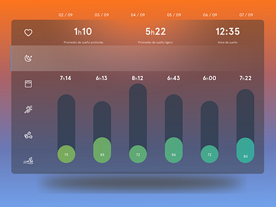 018 Analytics Chart