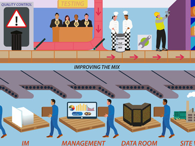 Factory biscuits business data expand factory growth illustration people