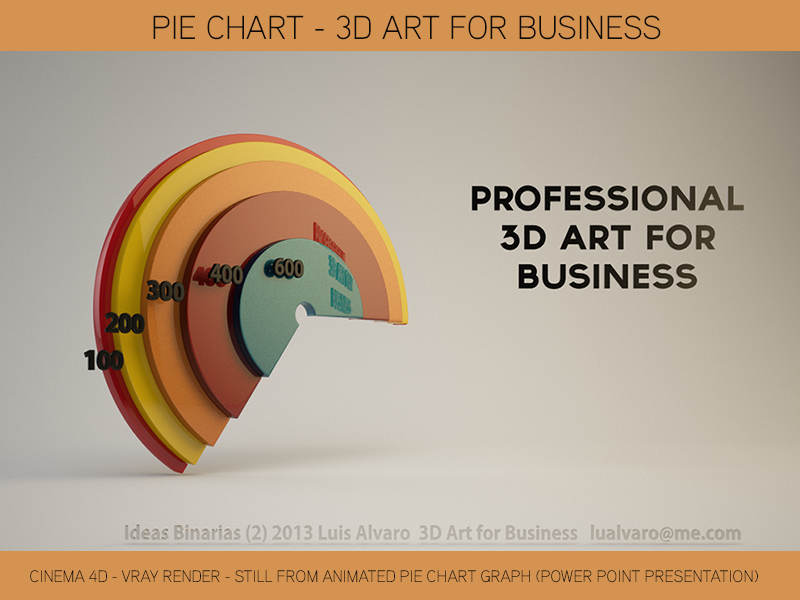 3D Pie Chart By Luis Alvaro On Dribbble