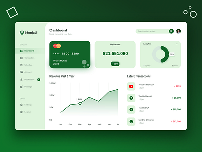 Dashboard (Finance)