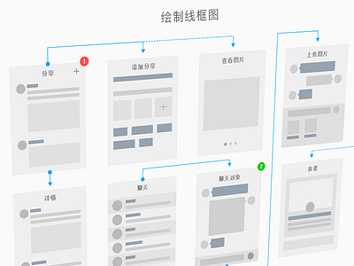 Wireframes app ios8 ui wireframes