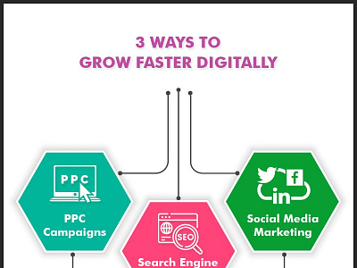 3 Ways to grow faster digitally digital marketing agency london digital marketing services