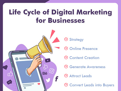 Digital Marketing Services for Business