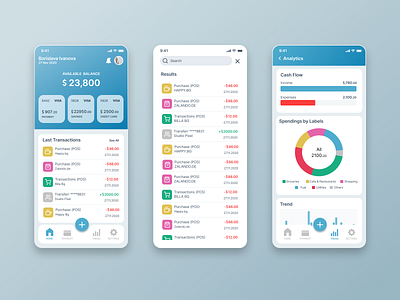 Finacial app analytics bank app banking chart dailyui design financial app mobile app ux ui