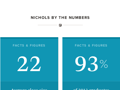 Nichols by the Numbers color iconography typography whitespace