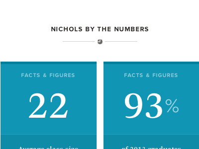 Nichols by the Numbers