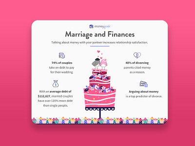 Marriage and Finances MoneyGeek.com design illustration vector