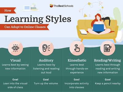 Learning Styles Infographic by Bogdan Nastase on Dribbble